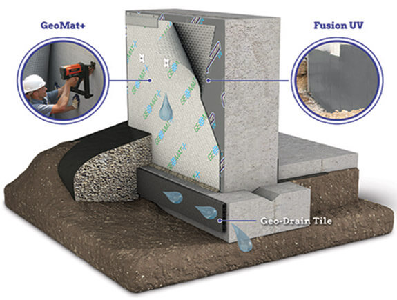 Drainage Boards for Residential Waterproofing